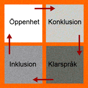Hantera kritik och klagomål med Hållbar kommunikation